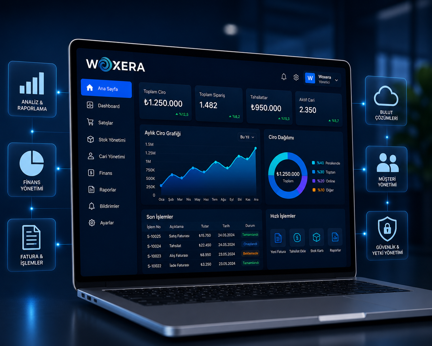 WOXERA ERP Dashboard
